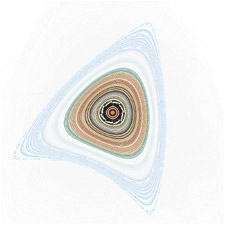 henon phase slice